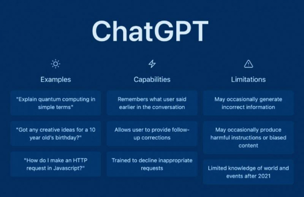 ChatGPT – что это за чат-бот, когда создан, что умеет и как пользоваться