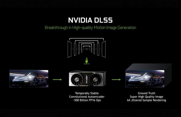 Что это DLSS (Deep Learning Super Sampling) за технология сглаживания в играх от NVIDIA, как работает и альтернативы