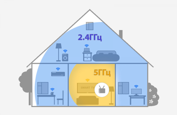 Как усилить сигнал Wi-Fi дома и офисе: 6 способов