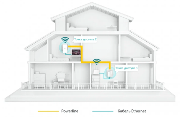 Что это такое Powerline: как работает, настройка и советы