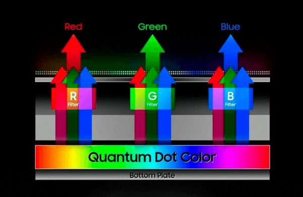 QLED (Quantum-dot Light Emitting Diode) – Что это за технология дисплеев на квантовых точках в телевизоре