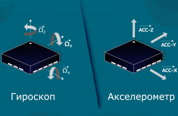 Что такое гироскоп в смартфоне: как работает и для чего он нужен