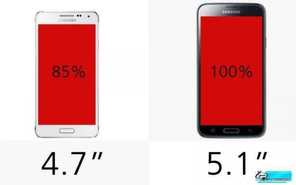 Samsung Galaxy Alpha против Samsung Galaxy S5 – Сравнение