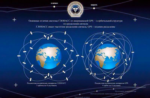 ГЛОНАСС (GLONASS) – Что это такое Глобальная навигационная спутниковая система для автомобиля