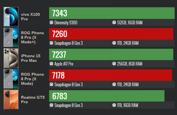 Обзор Asus ROG Phone 8 Pro: нового мощного игрового смартфона, которому позавидуют ноутбуки