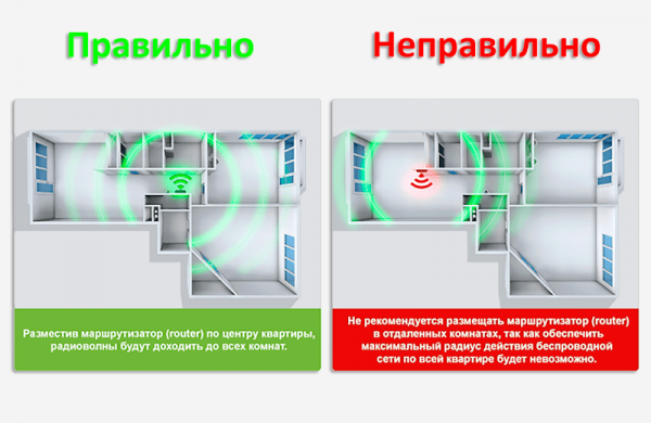 Как усилить сигнал Wi-Fi дома и офисе: 6 способов