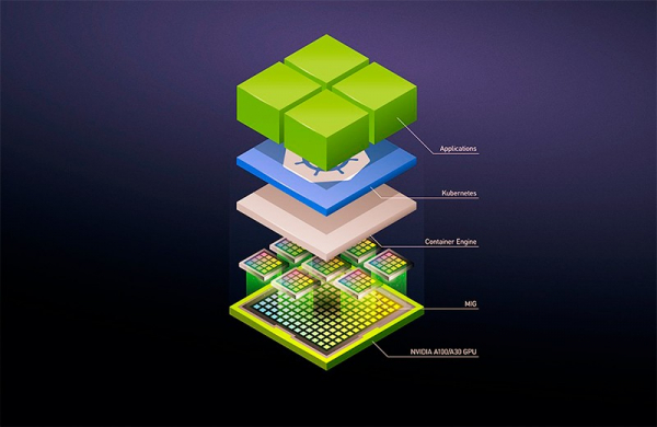 История NVIDIA: графические карты, ускорители, настоящее и будущее «зелёной» компании