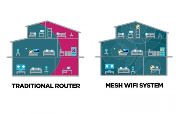 Как усилить сигнал Wi-Fi дома и офисе: 6 способов