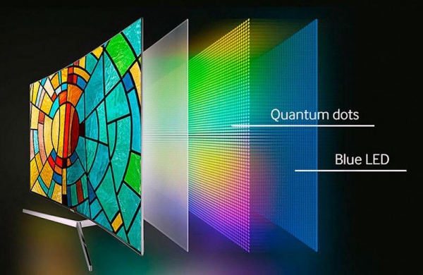 QLED (Quantum-dot Light Emitting Diode) – Что это за технология дисплеев на квантовых точках в телевизоре