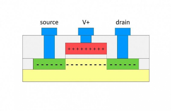 Что это такое CMOS (Complementary Metal Oxide Semiconductor): для чего нужно и как работает