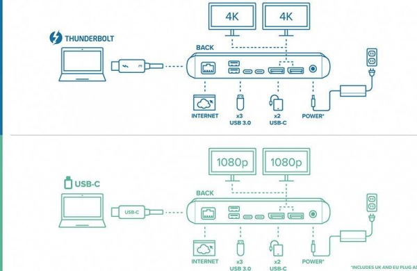 Thunderbolt 4 — что это за разъём, когда появился и где используется