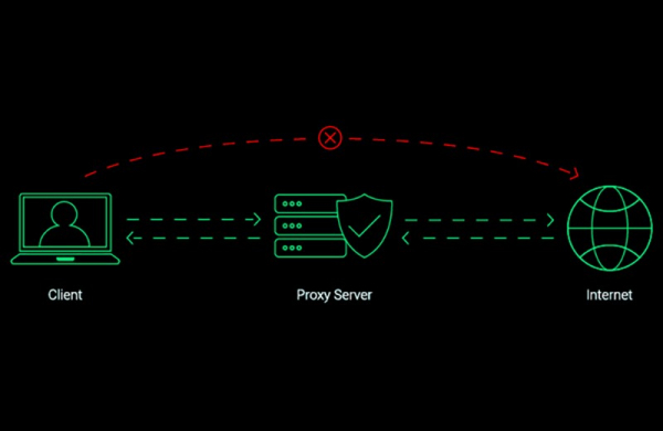 Что такое прокси-сервер и для чего он вам нужен в компьютере
