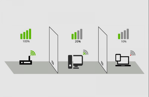 Как усилить сигнал Wi-Fi дома и офисе: 6 способов