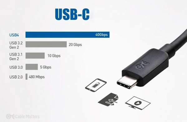 USB Type-C – Что это за разъём его отличие и совместимость