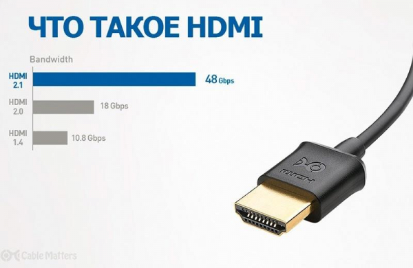 HDMI (High Definition Multimedia Interface) – Что такое, виды и как выглядит разъём интерфейса мультимедиа