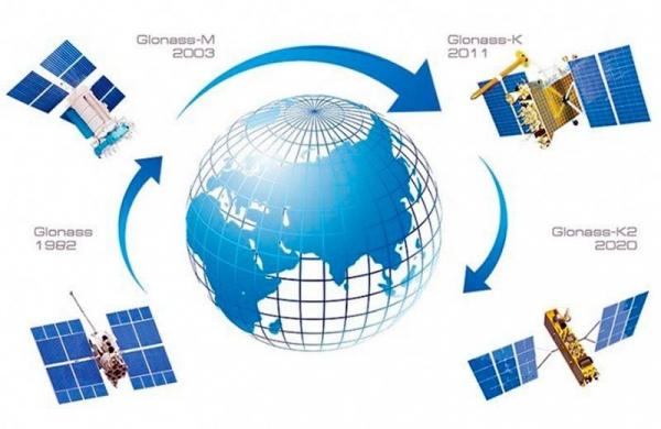 ГЛОНАСС (GLONASS) – Что это такое Глобальная навигационная спутниковая система для автомобиля