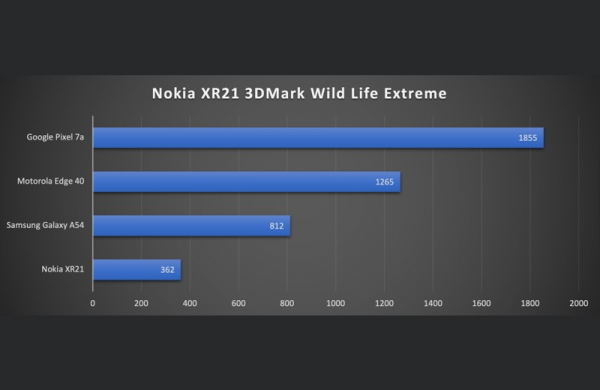 Обзор Nokia XR21: лёгкого и прочного смартфона со стильным дизайном