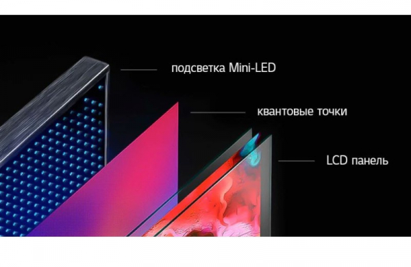 Что такое QNED телевизор и чем отличается от QLED или OLED