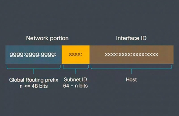 IPv6 – Что это такое интернет-протокол версии 6 и для чего нужен